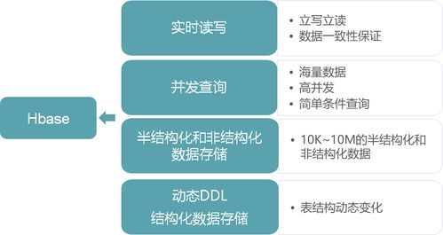 分布式NoSQL數(shù)據(jù)庫在電腦動(dòng)畫設(shè)計(jì)中的關(guān)鍵作用
