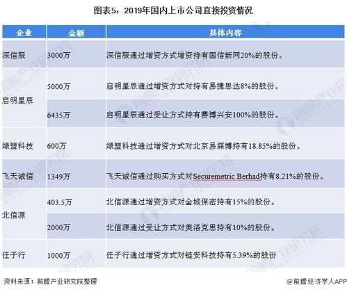 產(chǎn)業(yè)發(fā)展引關(guān)注 中國網(wǎng)絡(luò)安全投資掀起一片熱潮